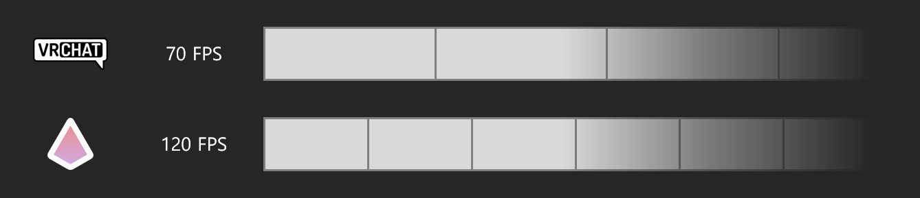 최적화하기 전 VRCPrismStudio와 VRChat의 FPS를 이미지로 표현한 그림